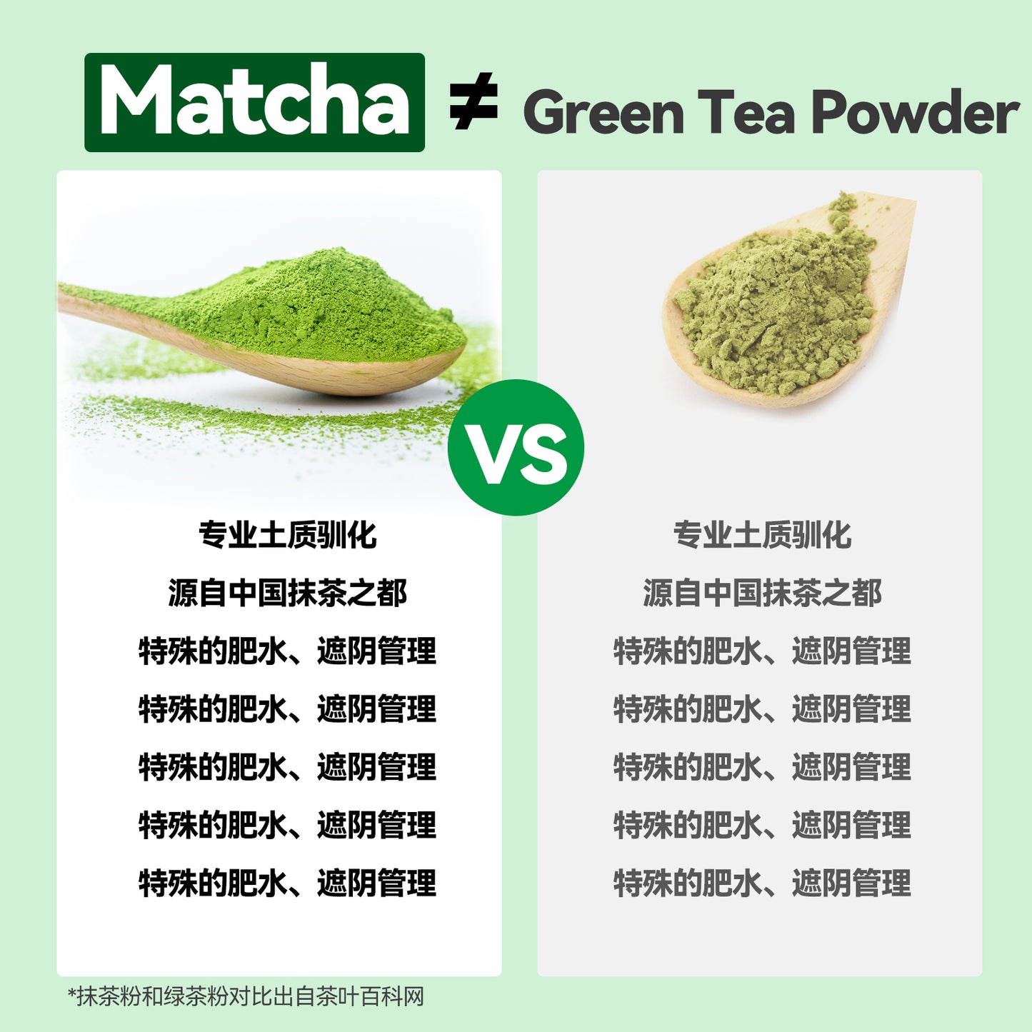 Fanji First Haverst Matcha Powder 20g | Ceremonial Grade | Halal Certified